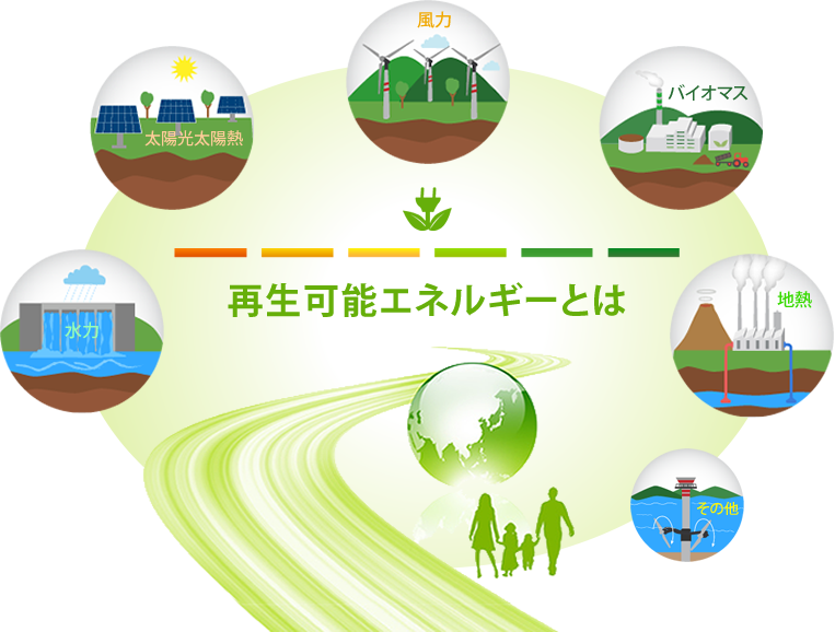 大気中の熱その他の自然界に存する熱